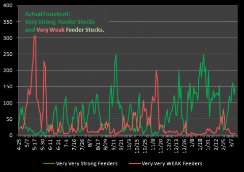 chart by stocktiming