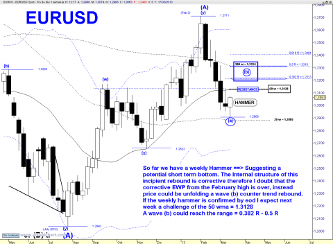 EUR WEEKLY.png