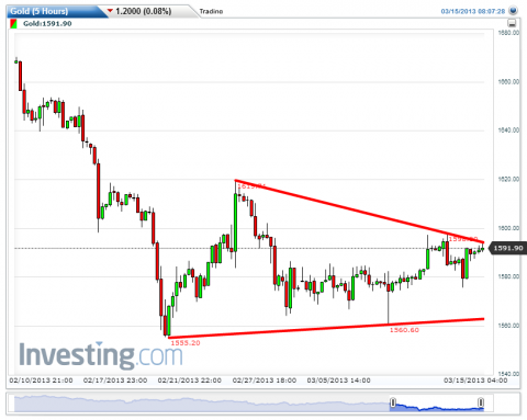 Gold(5 Hours)20130315080835.png
