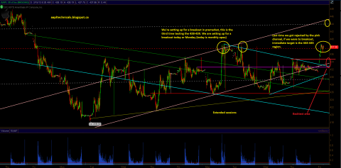 aapl_march15pre.PNG