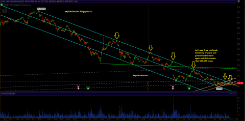 aapl_march15reg.PNG