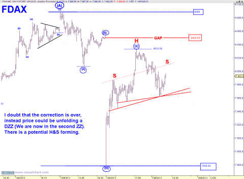 FDAX 15 MIN.png