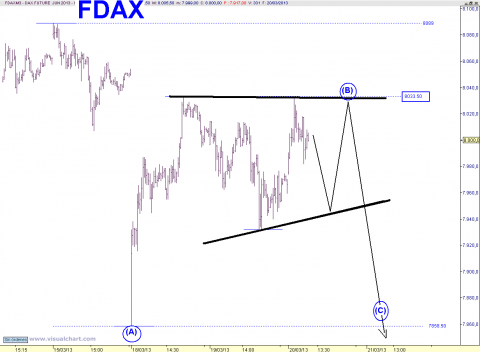 FDAX 15 MIN SMALL TR B.png