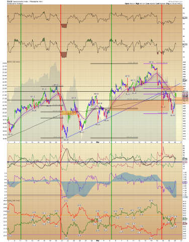 $SOX 30 min.png