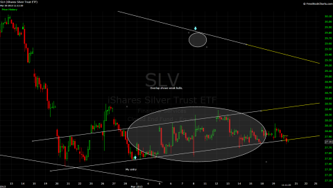 SLV Hourly 03202013.1.png