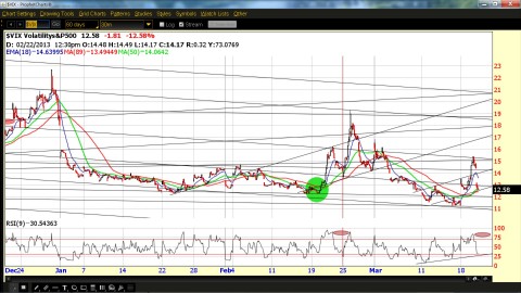 VIX Chart target.jpg