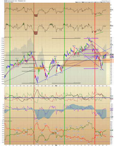 $SOX 30 min.png