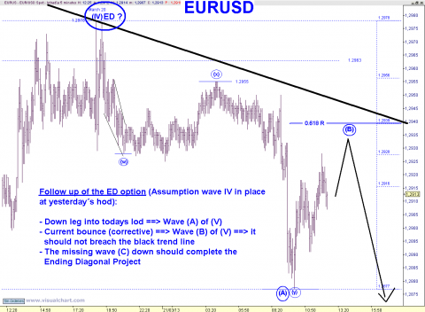 EUR 5 MIN.png