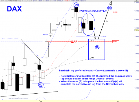 DAX DAILY.png