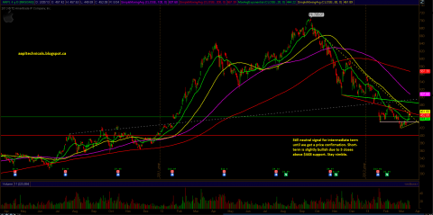 aapl_march20review.PNG