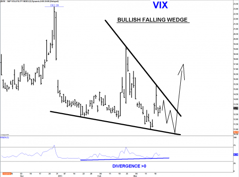 VIX DAILY.png