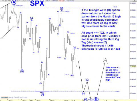 SPX 15 MIN TZZ.png