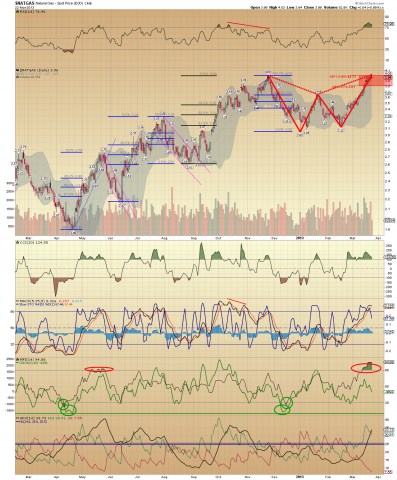 $NATGAS Daily.png