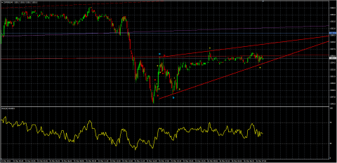 (morning chart )not updated