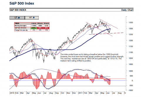 SPX4.png