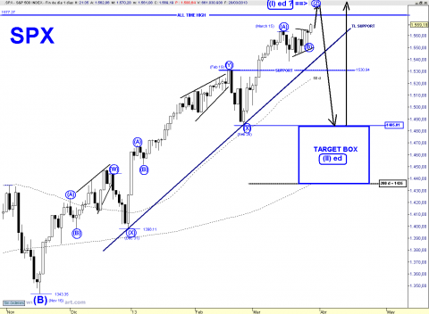 SPX DAILY FROM NOV 16.png
