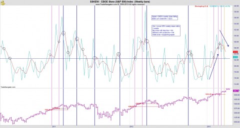SKEW 033113.jpg