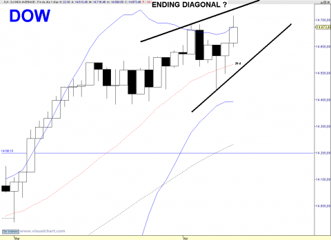 DOW DAILY.png