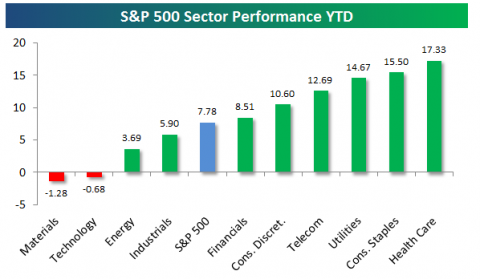 419sector ytd.png
