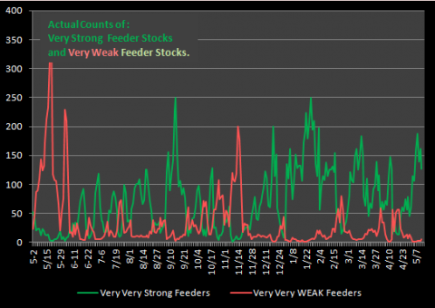 chart by stocktiming