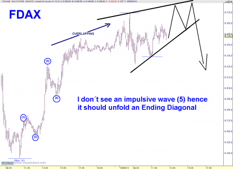 FDAX 5 MIN.png