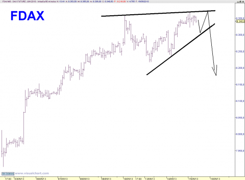 FDAX 60 MIN.png