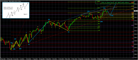 DAX-BigPicture(impulse).png