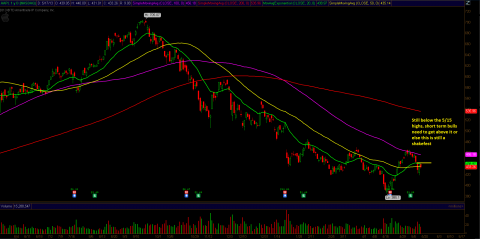 aapl_may19review2.PNG