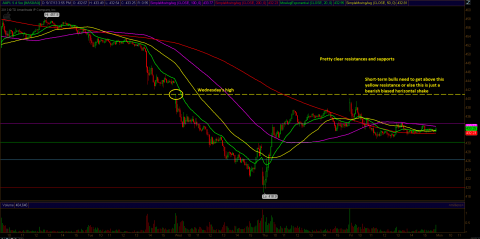aapl_may19review.PNG