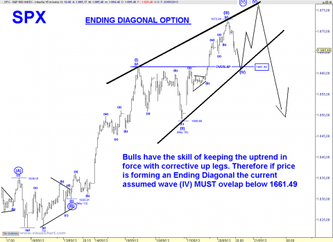 SPX 15 MIN ED Y.png