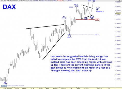 DAX 30 MIN.png