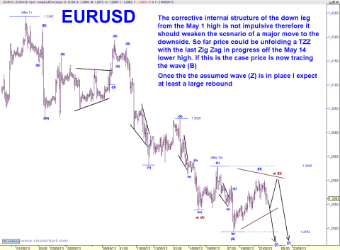 eur 60 min.png