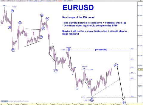 eur 60 min.png