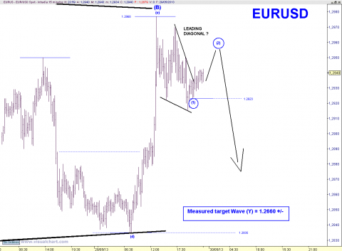 EUR 15 MIN.png