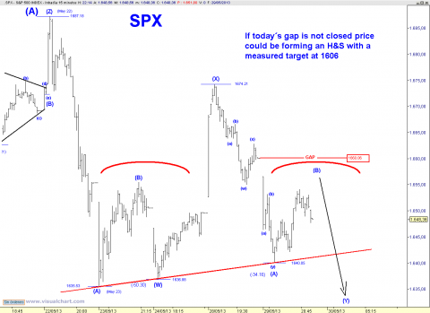 SPX 15 MIN DZZ.png