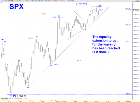 spx 5 min.png