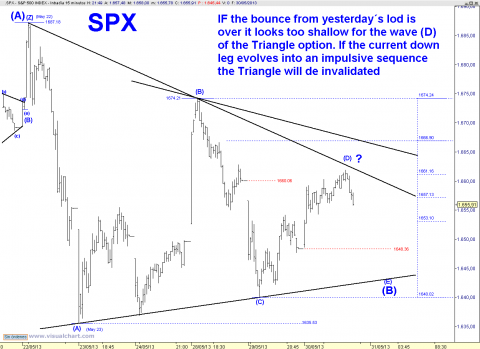 SPX 15 MIN.png