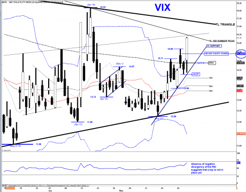 VIX DAILY.png