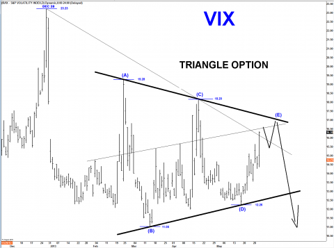 VIX DAILY TR.png