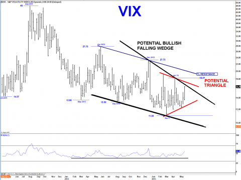 VIX WEEKLY.png