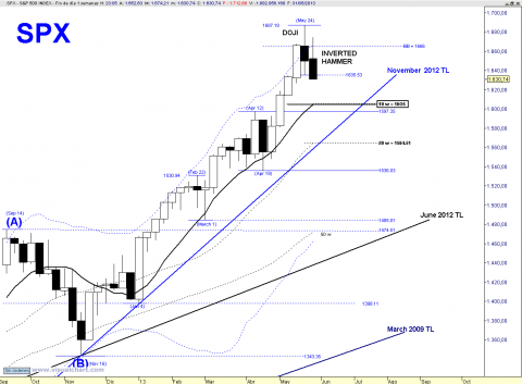 SPX WEEKLY.png