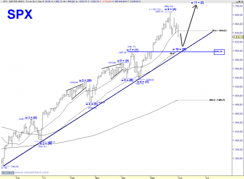 SPX D FROM NOV 16 TZZ.png