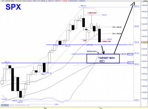 SPX DAILY.png