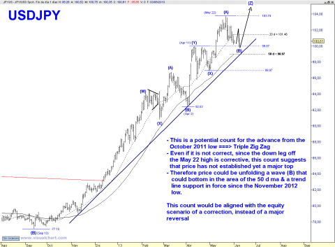 USDJPY D.png