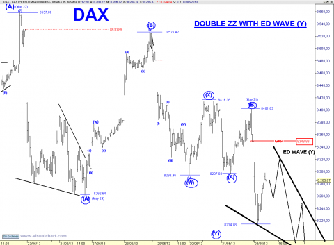 DAX 15 MIN DZZ ED Y.png