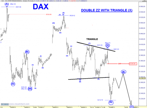 DAX 15 MIN DZZ  TR X.png