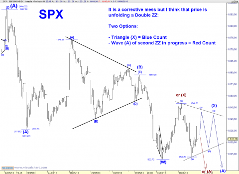 SPX 15 MIN.png