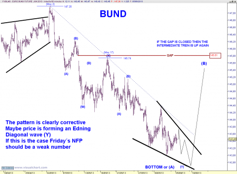 BUND 60 MIN.png