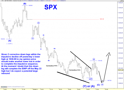 spx 5 min.png