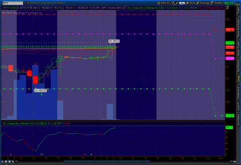 2013-06-07-pre-spy-TOS_CHARTS.png